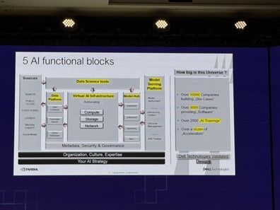 ai_functional_blocks.jpg